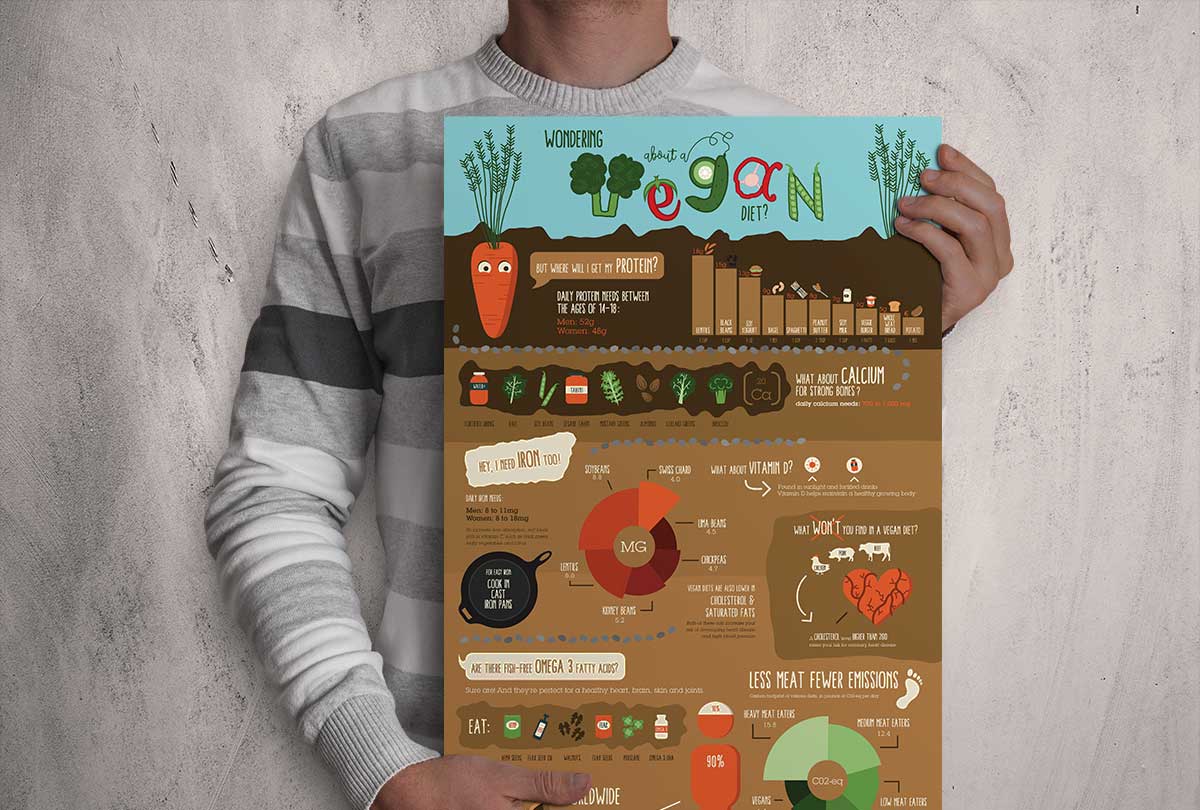 Person holding printed infographic art