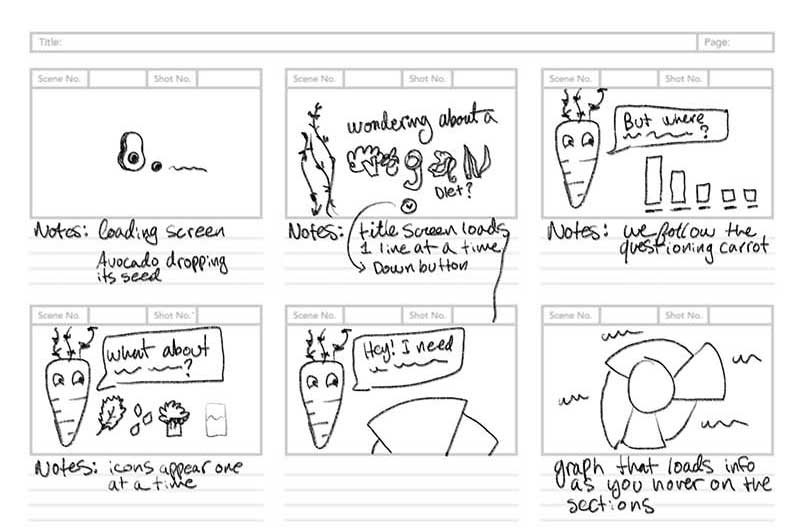 Storyboard sketches